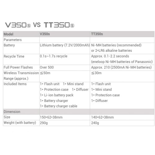 Godox Speedlite Ving V350S Sony