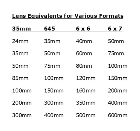 Pentax 6X7 + 55mm f/4 occasion