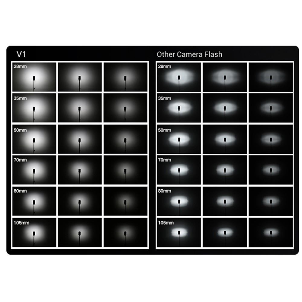 Godox Speedlite V1 Nikon